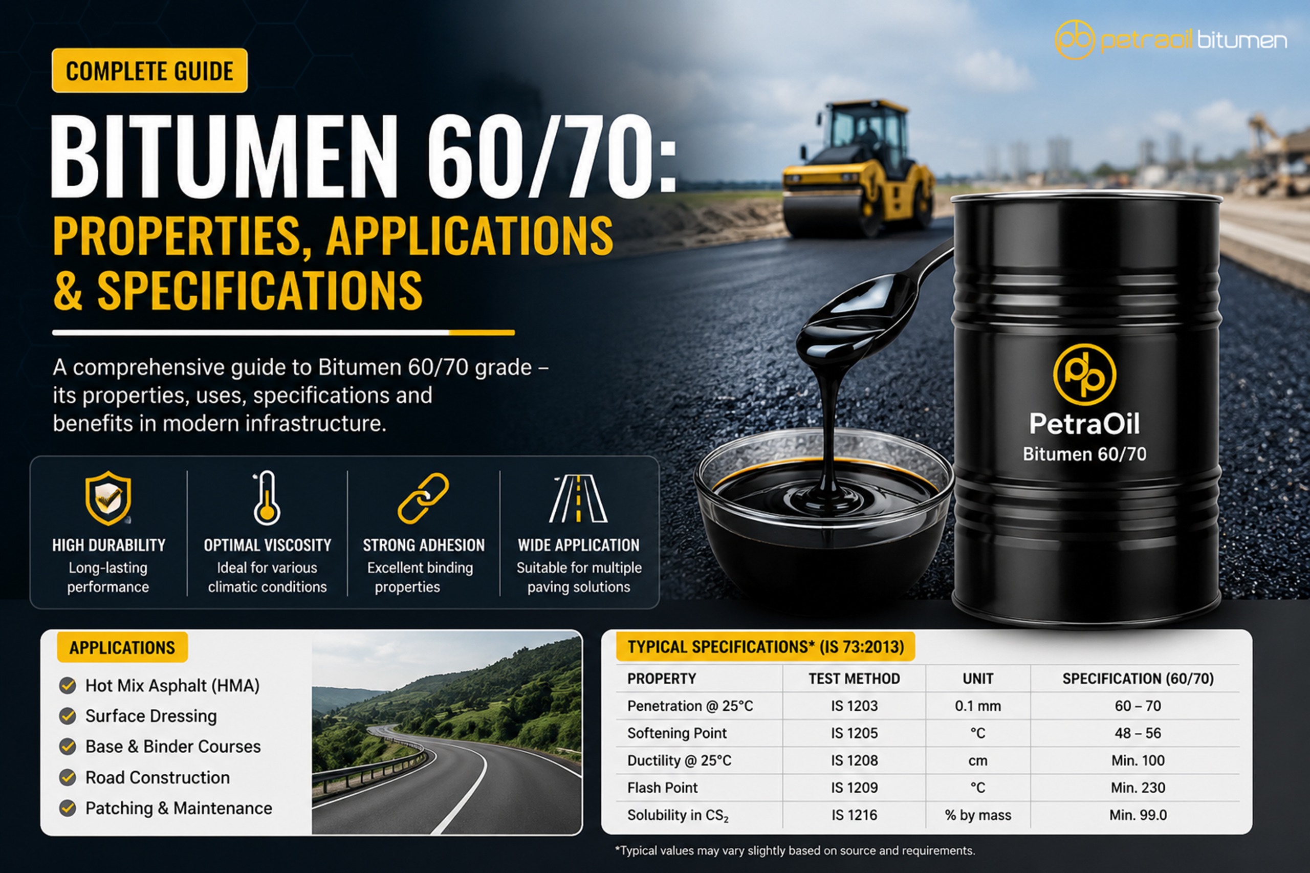 Bitumen 60/70: Complete Guide to Properties, Applications & Specifications